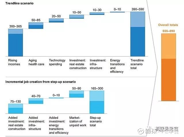 2030年，8億人的工作將被機器人取代 我們準備好了嗎？